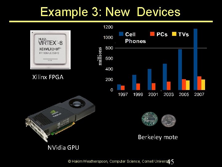millions Example 3: New Devices Xilinx FPGA Berkeley mote NVidia GPU 45 © Hakim millions Example 3: New Devices Xilinx FPGA Berkeley mote NVidia GPU 45 © Hakim