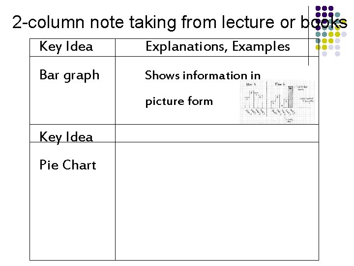2 -column note taking from lecture or books Key Idea Explanations, Examples Bar graph