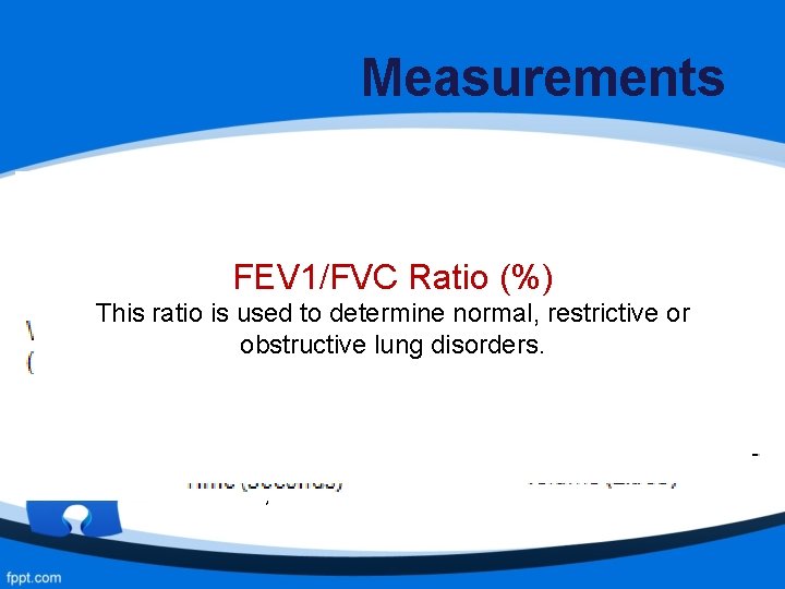 Measurements FEV 1: Forced Expiratory Volume in the 1 st Second The volume of