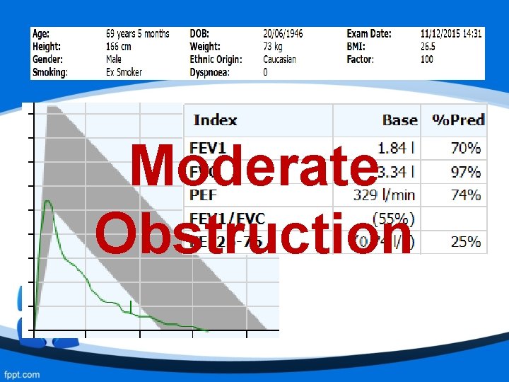 Moderate Obstruction 