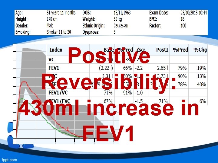 Positive Reversibility: 430 ml increase in FEV 1 