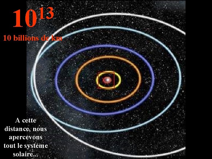 13 10 10 billions de km A cette distance, nous apercevons tout le système