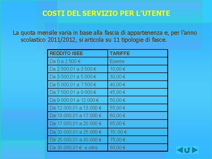 COSTI DEL SERVIZIO PER L’UTENTE La quota mensile varia in base alla fascia di