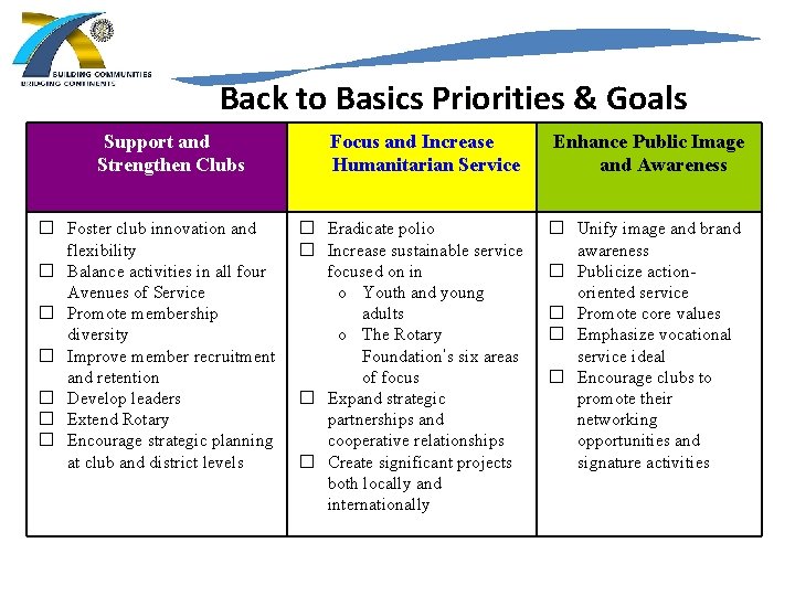 Back to Basics Priorities & Goals Support and Strengthen Clubs � Foster club innovation Back to Basics Priorities & Goals Support and Strengthen Clubs � Foster club innovation