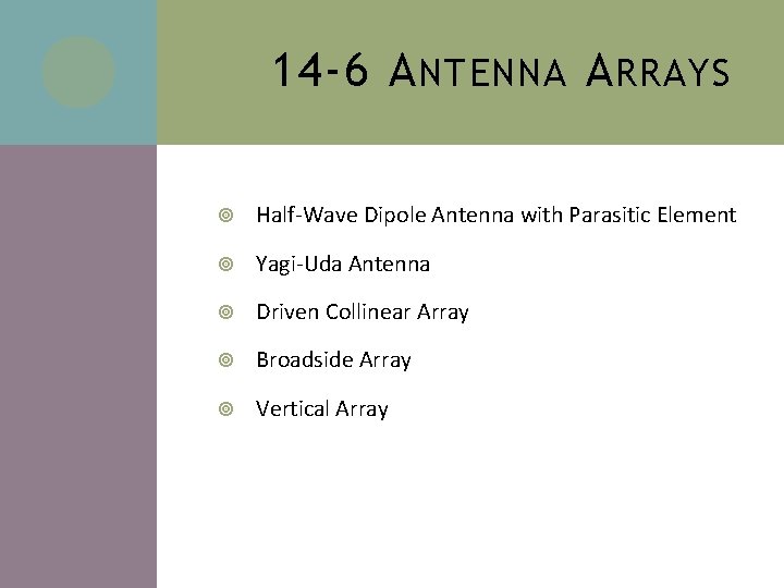 14 -6 A NTENNA A RRAYS Half-Wave Dipole Antenna with Parasitic Element Yagi-Uda Antenna