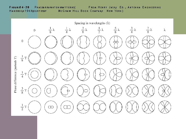 F I G U R E 1 4 - 2 0 P H A