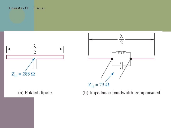 F I G U R E 1 4 - 2 3 D I P