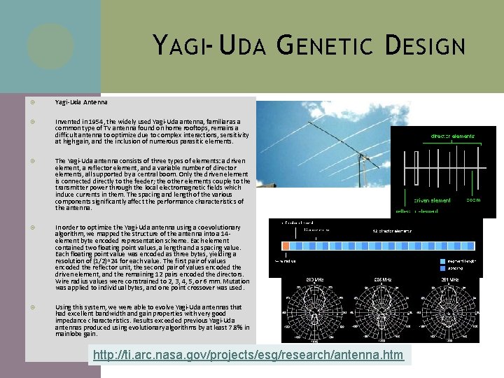 Y AGI- U DA G ENETIC D ESIGN Yagi-Uda Antenna Invented in 1954, the
