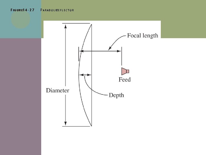 F I G U R E 1 4 - 2 7 P A R