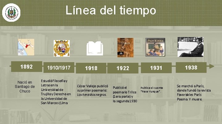 Línea del tiempo 1892 Nació en Santiago de Chuco 1910/1917 Estudió Filosofía y Letras Línea del tiempo 1892 Nació en Santiago de Chuco 1910/1917 Estudió Filosofía y Letras