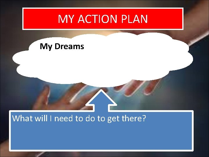 MY ACTION PLAN My Dreams What will I need to do to get there?