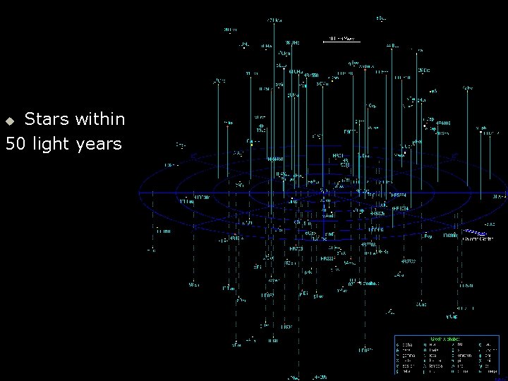 Stars within 50 light years u 