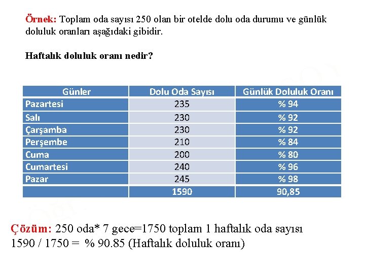 Örnek: Toplam oda sayısı 250 olan bir otelde dolu oda durumu ve günlük doluluk