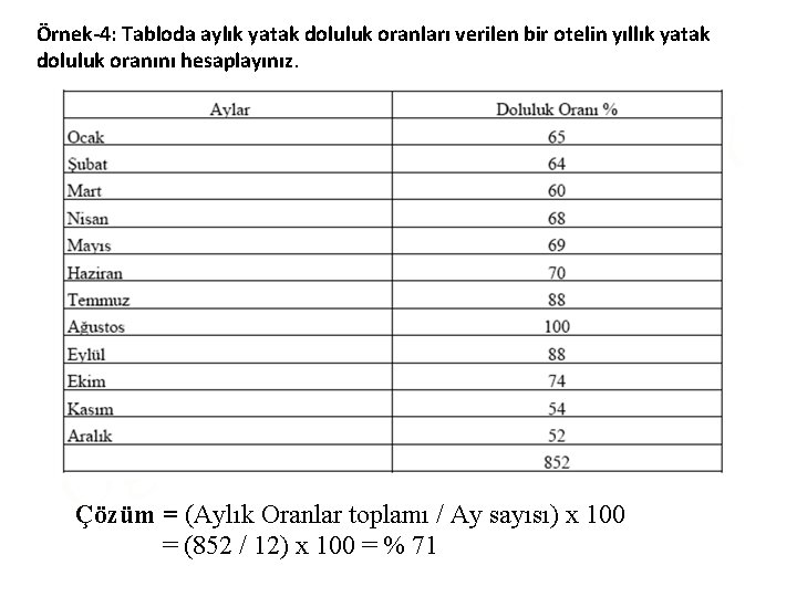 Örnek-4: Tabloda aylık yatak doluluk oranları verilen bir otelin yıllık yatak doluluk oranını hesaplayınız.