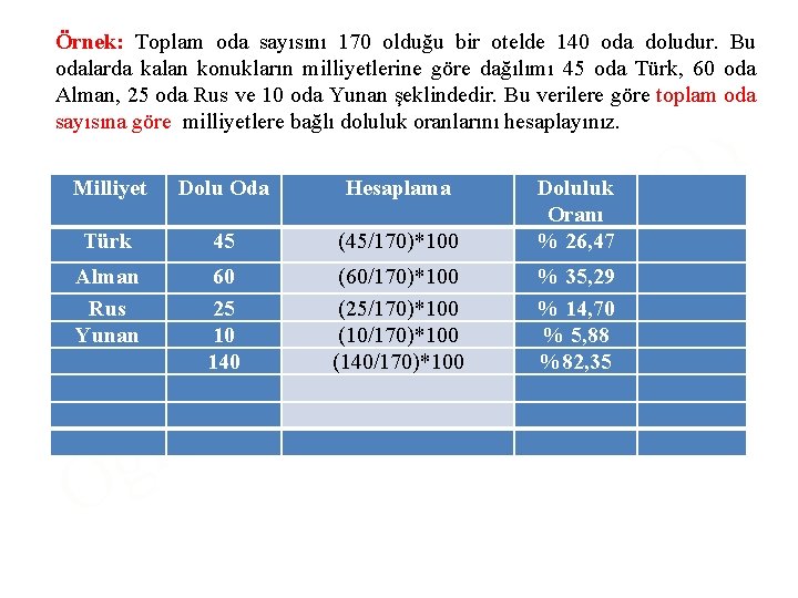 Örnek: Toplam oda sayısını 170 olduğu bir otelde 140 oda doludur. Bu odalarda kalan