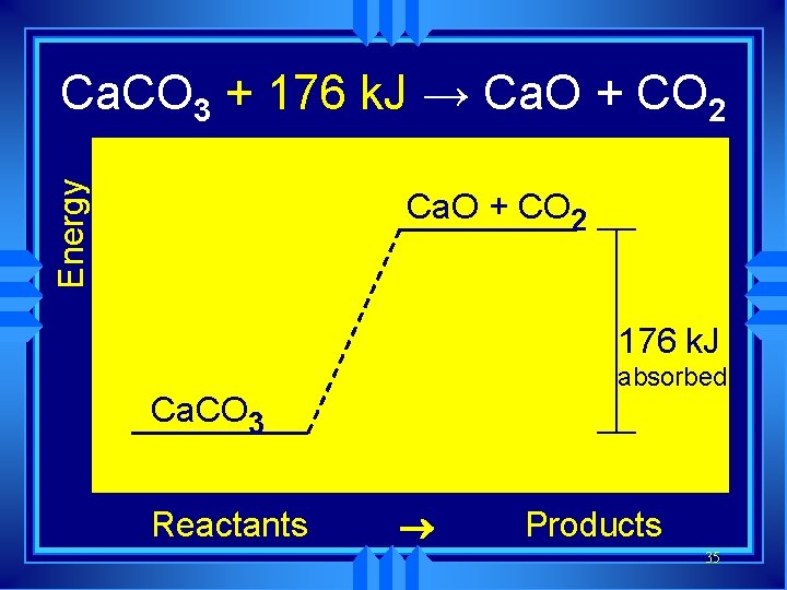 Energy Ca. CO Ca. O + CO+2 CO 2 Ca. CO → Ca. O