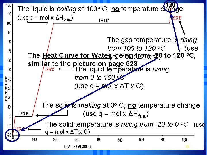 The liquid is boiling at 100 o 120 C; no temperature change (use q