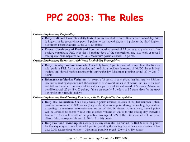 PPC 2003: The Rules 