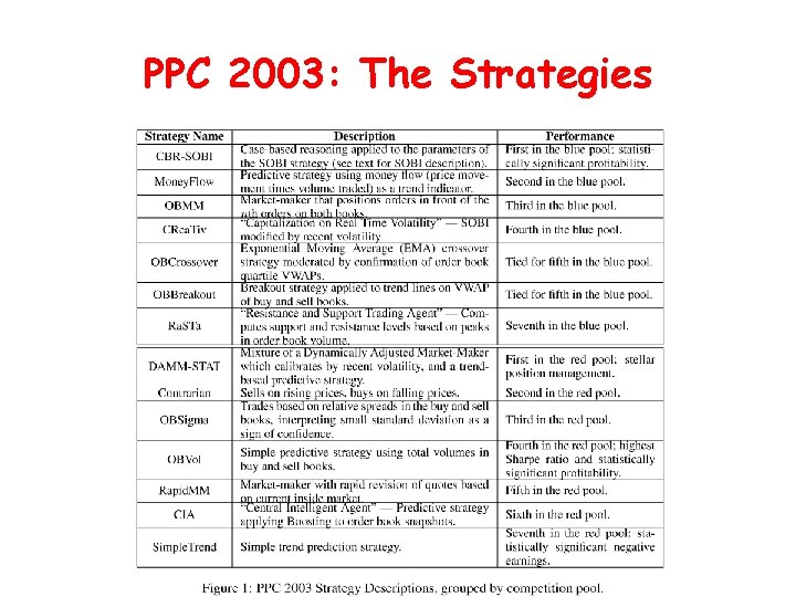 PPC 2003: The Strategies 