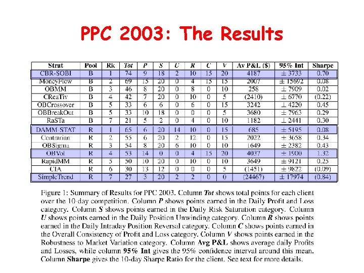 PPC 2003: The Results 