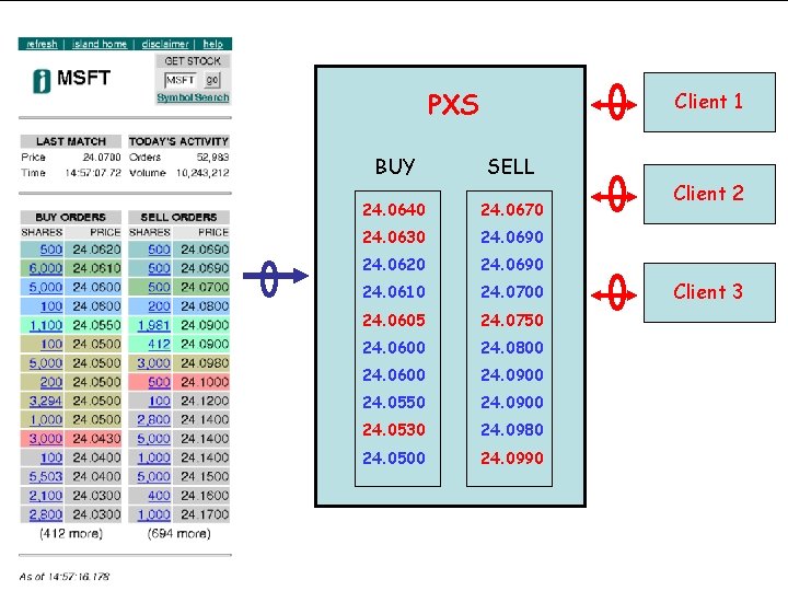 PXS Client 1 BUY SELL 24. 0640 24. 0670 24. 0630 24. 0690 24.