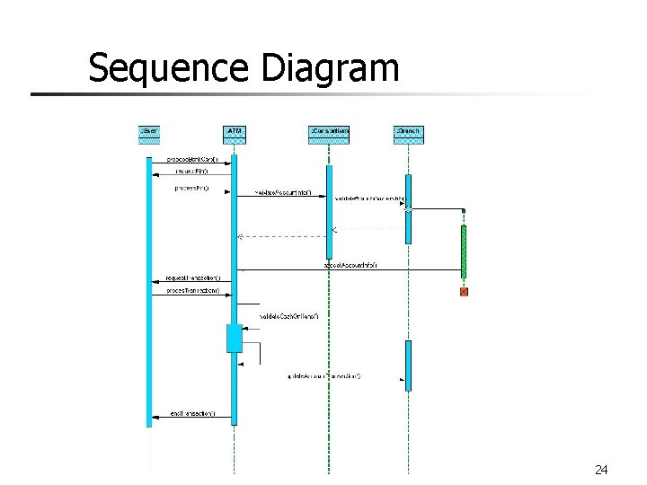 Sequence Diagram 24 