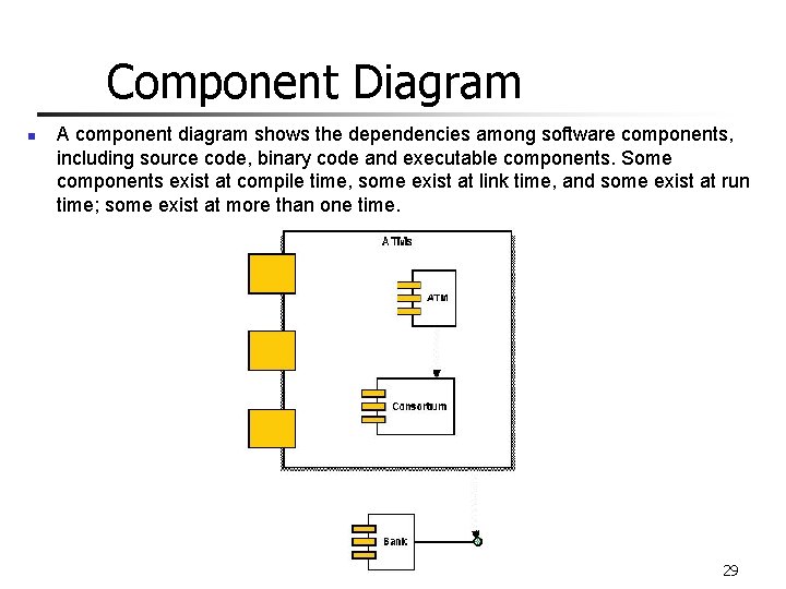 Component Diagram n A component diagram shows the dependencies among software components, including source