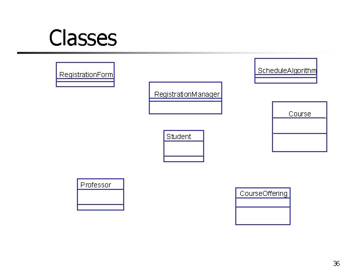 Classes Schedule. Algorithm Registration. Form Registration. Manager Course Student Professor Course. Offering 36 