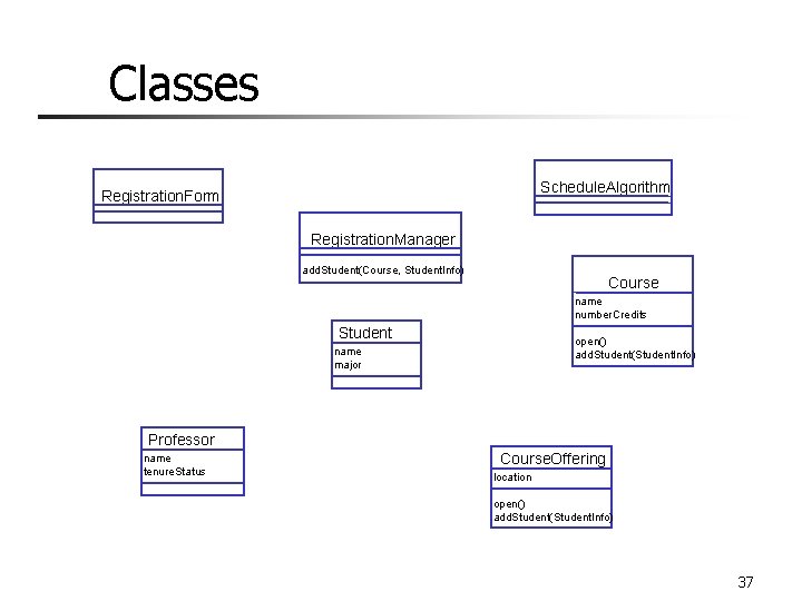 Classes Schedule. Algorithm Registration. Form Registration. Manager add. Student(Course, Student. Info) Course name number.