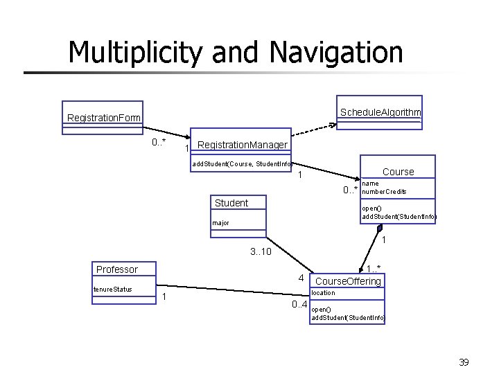 Multiplicity and Navigation Schedule. Algorithm Registration. Form 0. . * 1 Registration. Manager add.