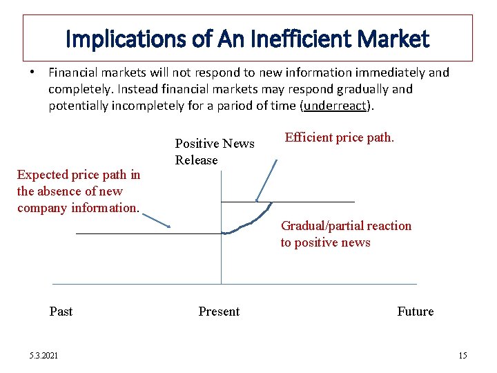 12 -15 Implications of An Inefficient Market • Financial markets will not respond to
