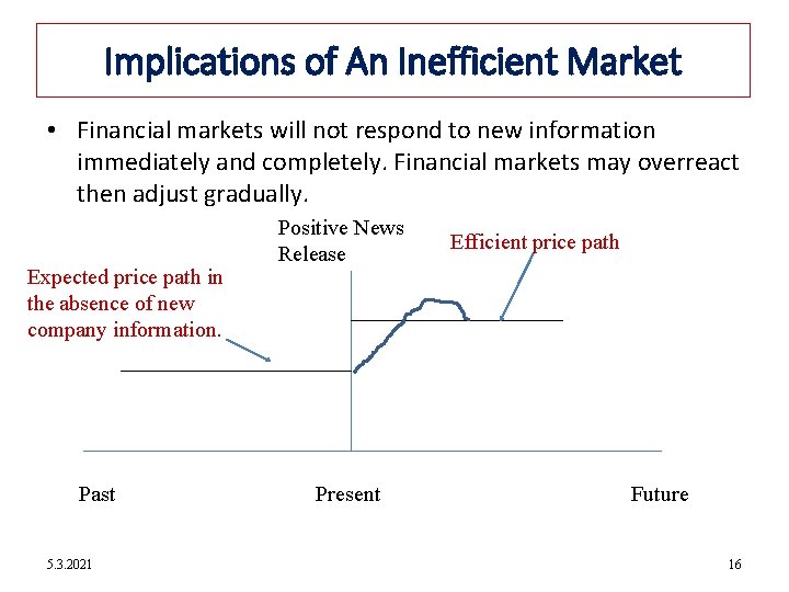 12 -16 Implications of An Inefficient Market • Financial markets will not respond to