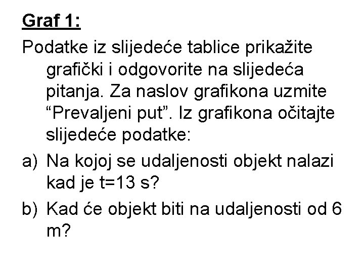 Graf 1: Podatke iz slijedeće tablice prikažite grafički i odgovorite na slijedeća pitanja. Za