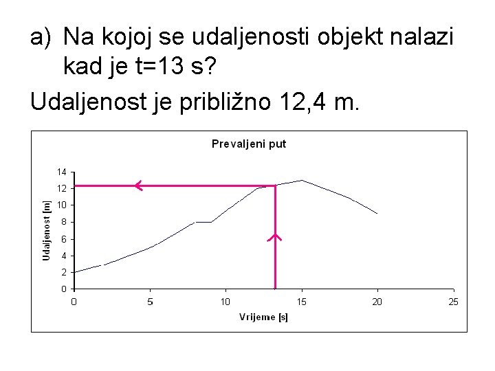 a) Na kojoj se udaljenosti objekt nalazi kad je t=13 s? Udaljenost je približno