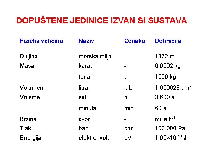 DOPUŠTENE JEDINICE IZVAN SI SUSTAVA Fizička veličina Naziv Oznaka Definicija Duljina morska milja -