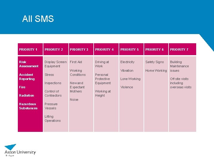 Sms Risk Chart Safety Management Standards What is a Safety Management