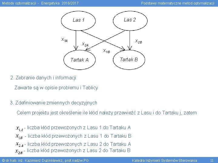 Metody optymalizacji - Energetyka 2016/2017 Podstawy matematyczne metod optymalizacji Las 2 Las 1 x