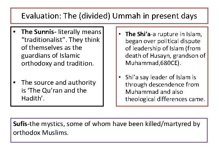 Evaluation: The (divided) Ummah in present days • The Sunnis- literally means “traditionalist”. They