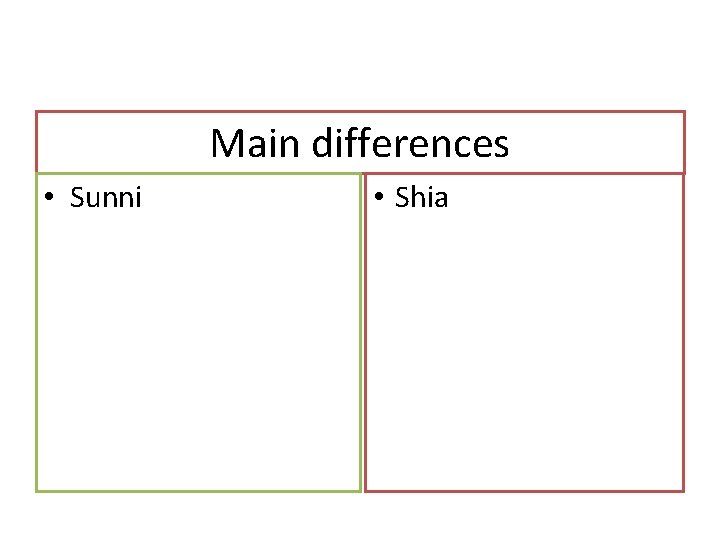 Main differences • Sunni • Shia 