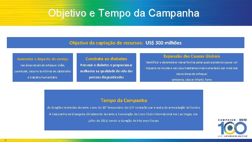 Objetivo e Tempo da Campanha Objetivo da captação de recursos: US$ 300 milhões Aumentar