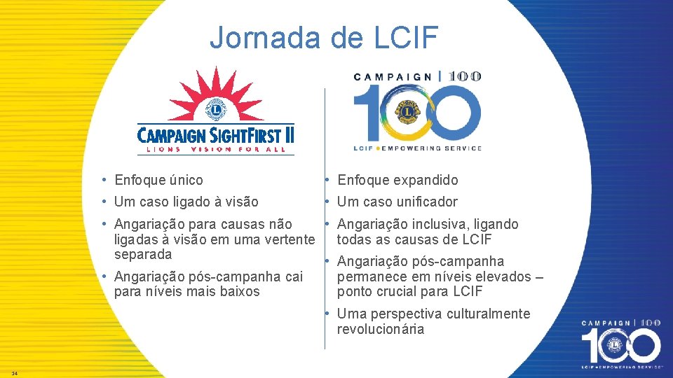 Jornada de LCIF • Enfoque único • Um caso ligado à visão • Angariação