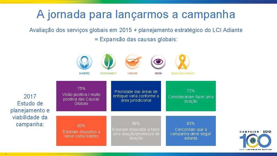 A jornada para lançarmos a campanha Avaliação dos serviços globais em 2015 + planejamento