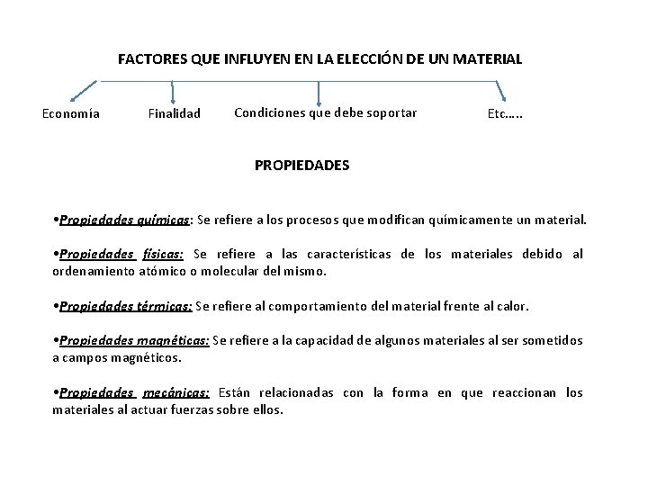 FACTORES QUE INFLUYEN EN LA ELECCIÓN DE UN MATERIAL Economía Finalidad Condiciones que debe
