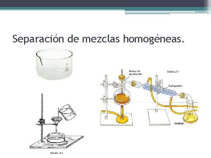 Separación de mezclas homogéneas. 