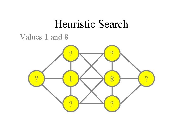 Heuristic Search Values 1 and 8 ? ? ? 1 8 ? ? ?