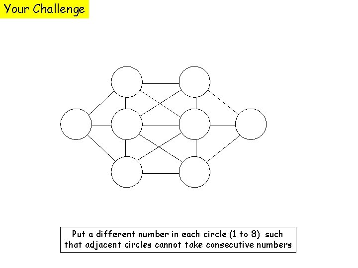 Your Challenge Put a different number in each circle (1 to 8) such that