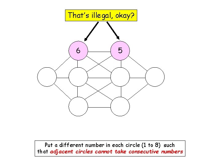 That’s illegal, okay? 6 5 Put a different number in each circle (1 to