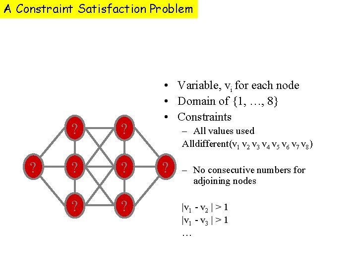 A Constraint Satisfaction Problem ? ? • Variable, vi for each node • Domain