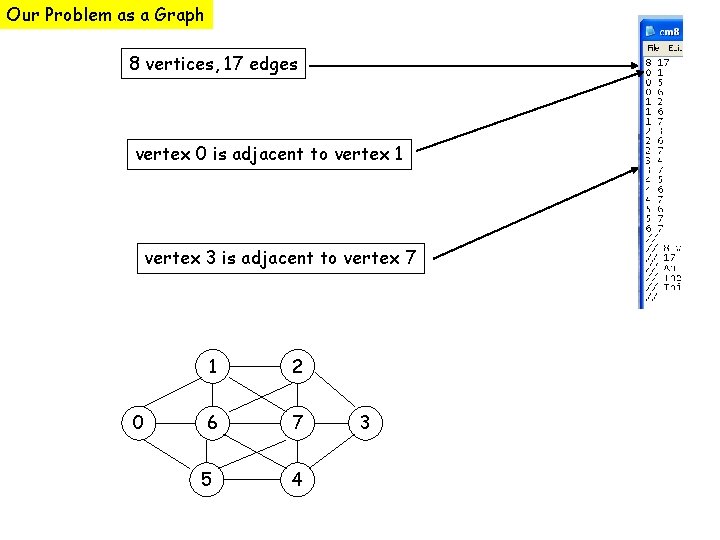 Our Problem as a Graph 8 vertices, 17 edges vertex 0 is adjacent to