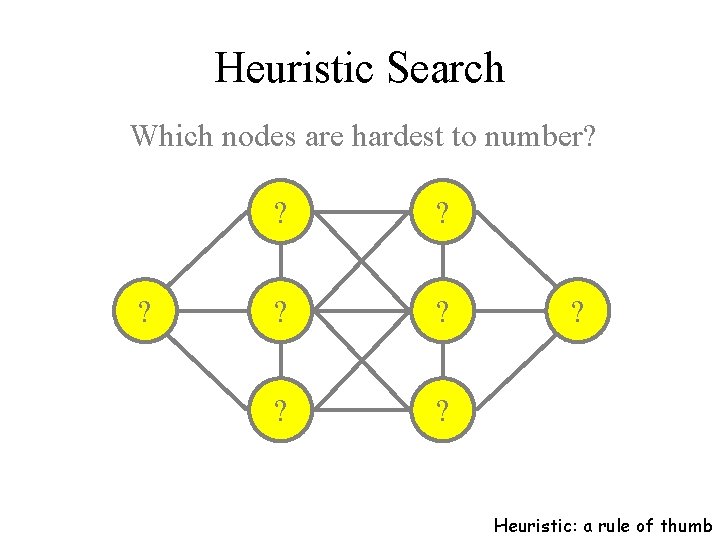 Heuristic Search Which nodes are hardest to number? ? ? Heuristic: a rule of